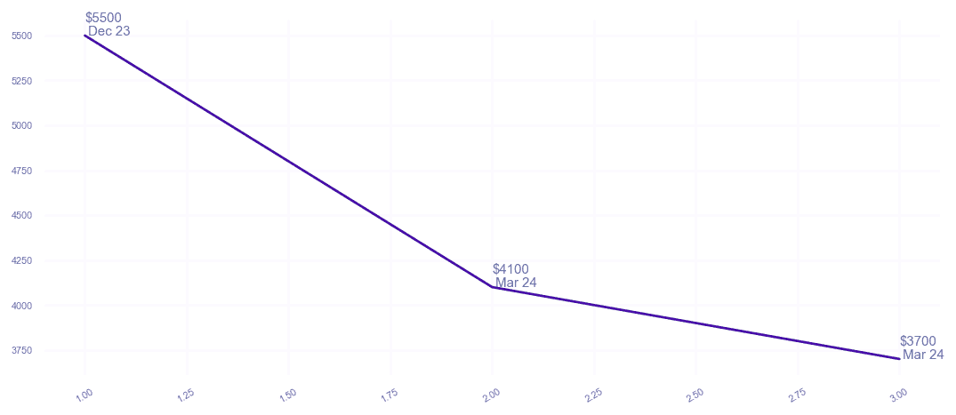 chart_img