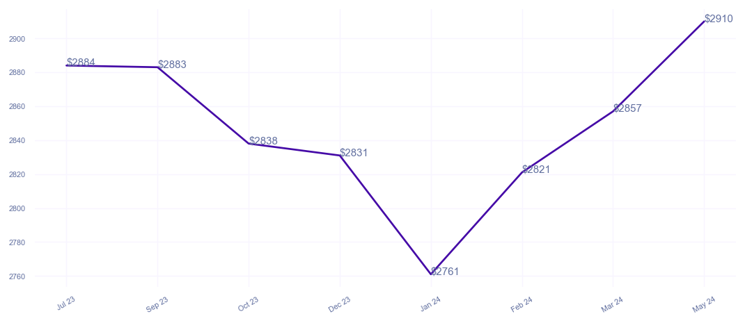 chart_img