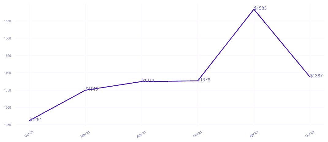 chart_img