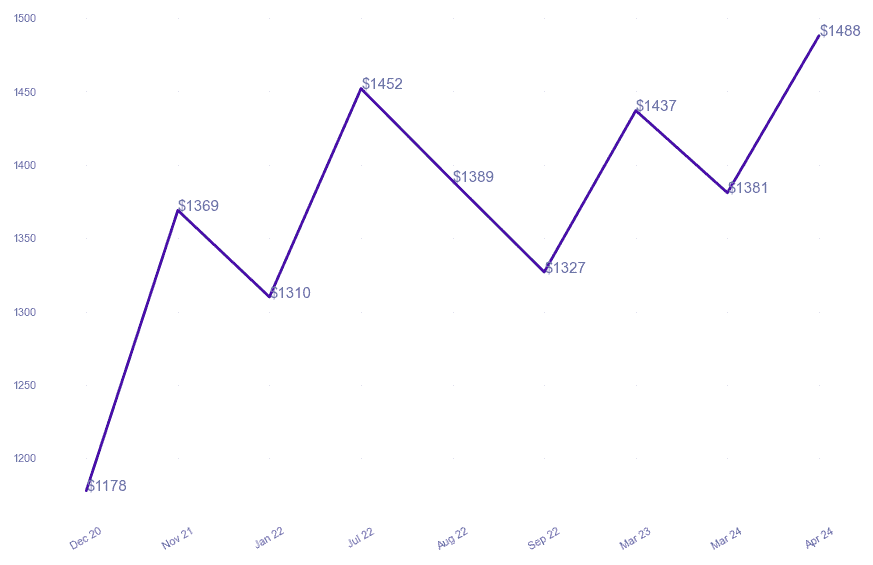 chart_img