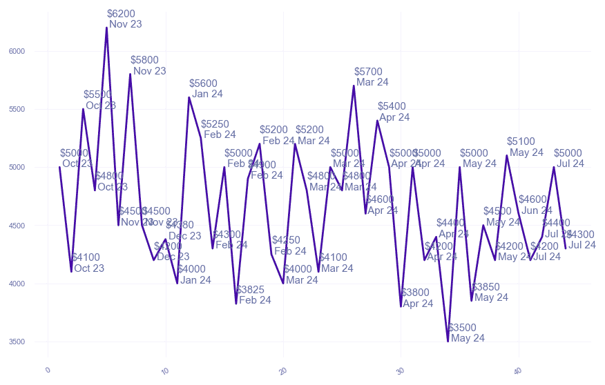 chart_img