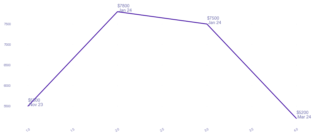 chart_img