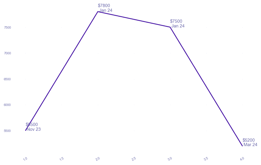 chart_img