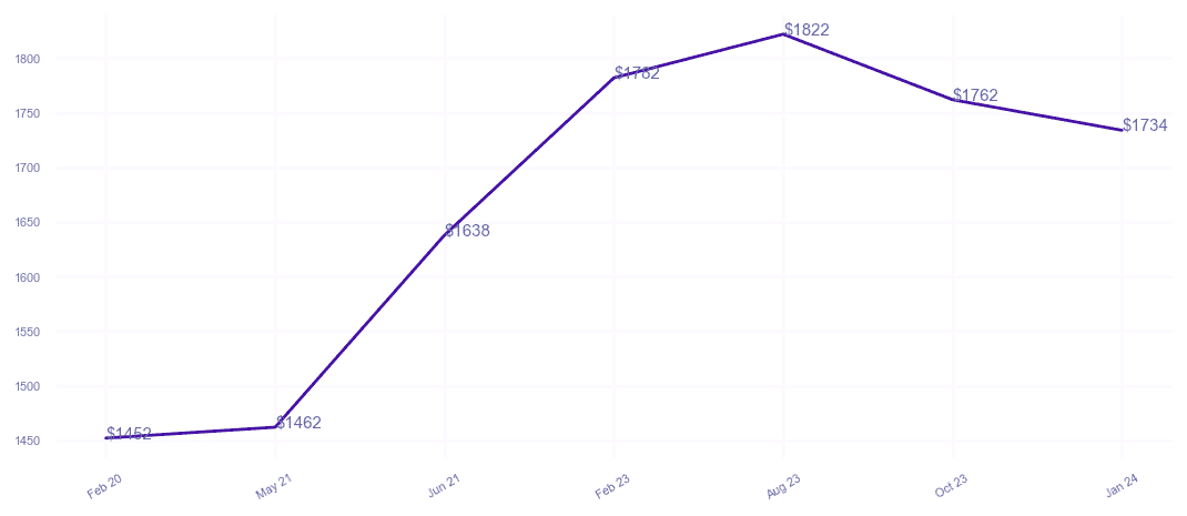 chart_img