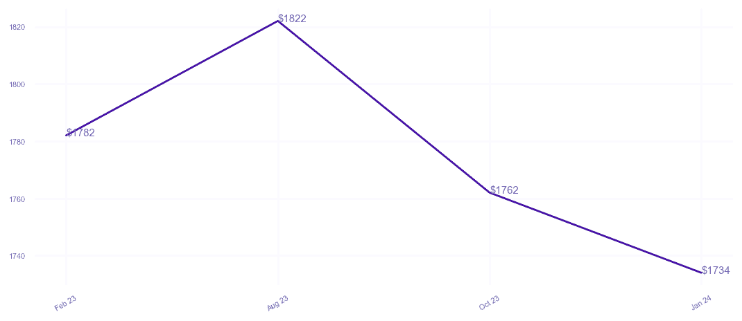 chart_img