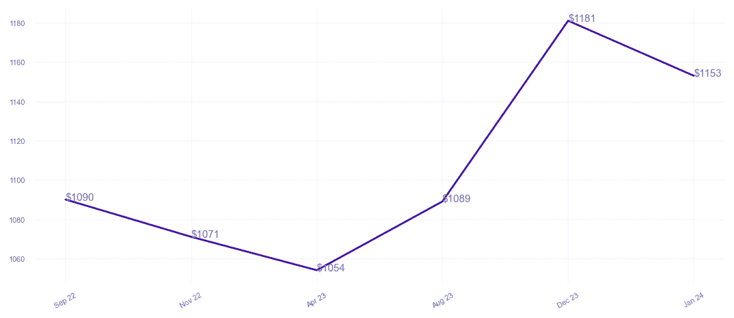 chart_img