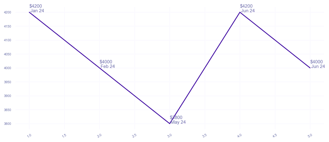 chart_img