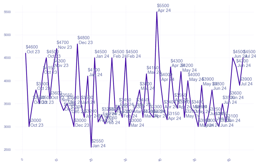 chart_img