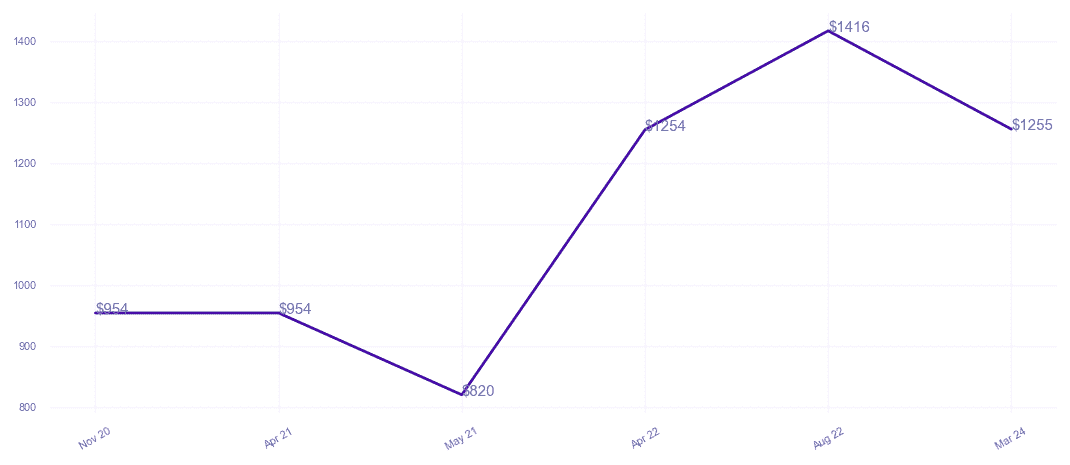 chart_img