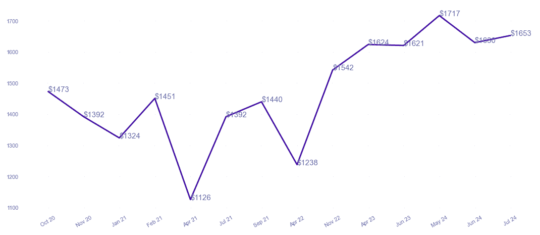 chart_img