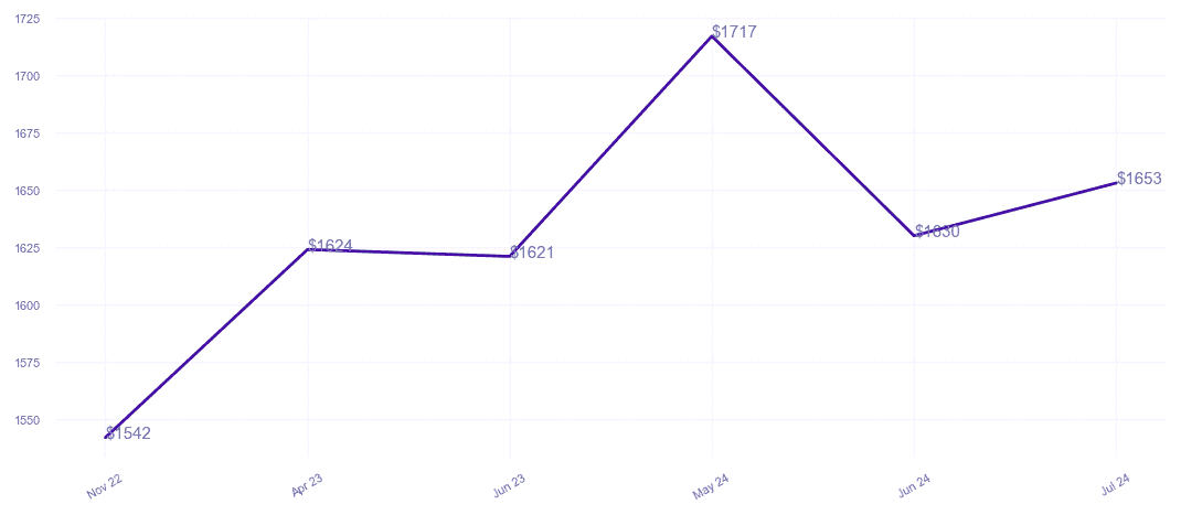 chart_img