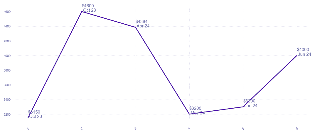 chart_img