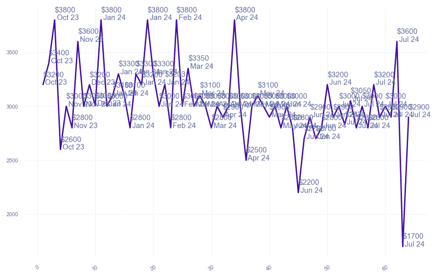 chart_img