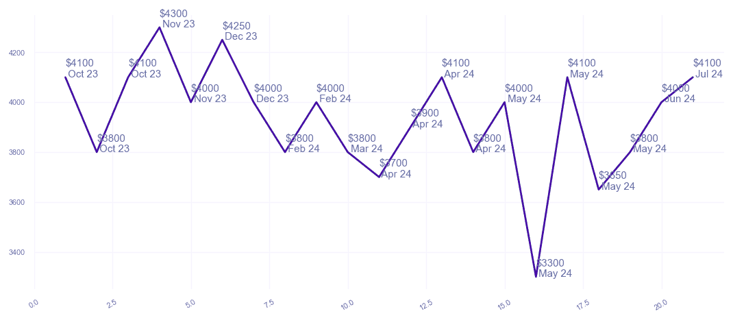 chart_img