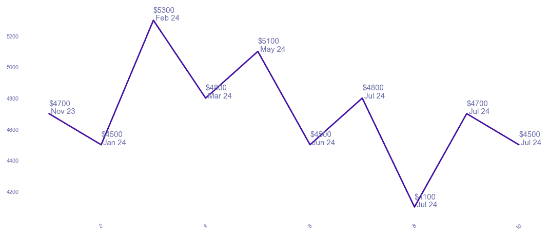 chart_img