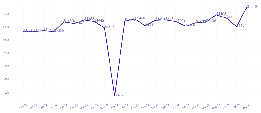 chart_img