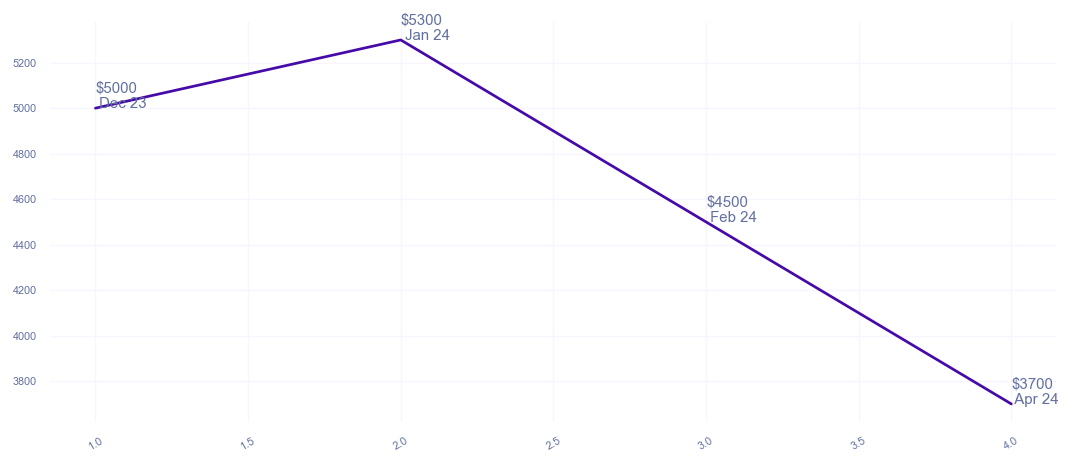 chart_img