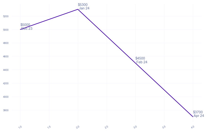 chart_img