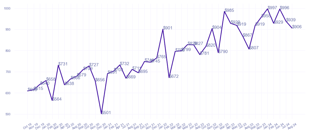 chart_img