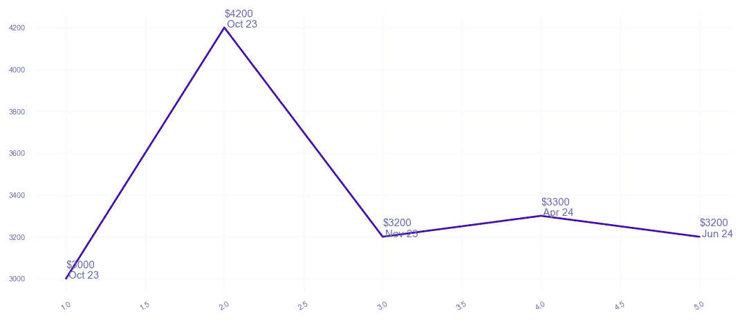 chart_img