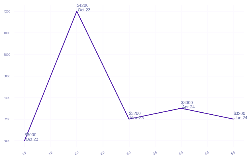 chart_img