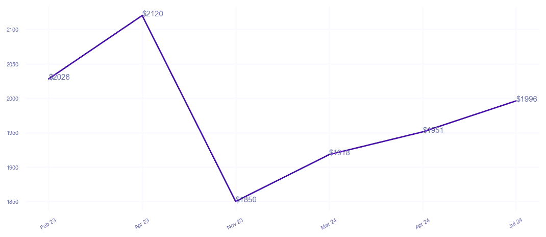 chart_img