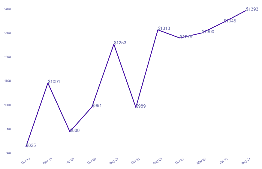 chart_img