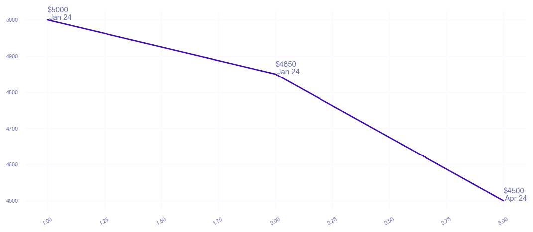 chart_img