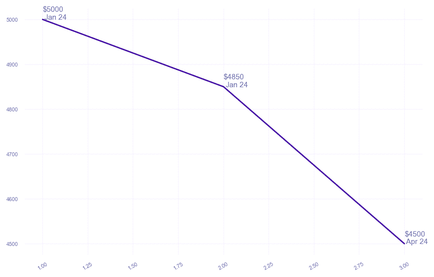 chart_img