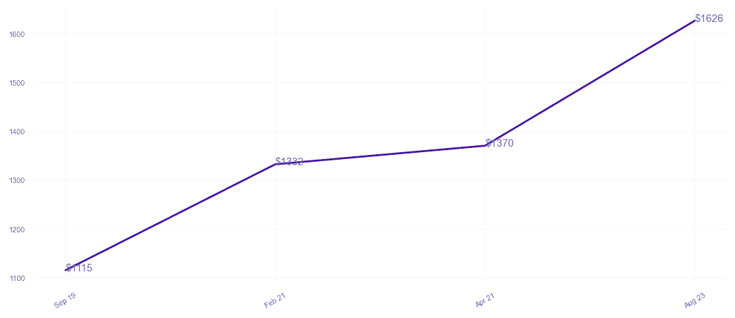 chart_img