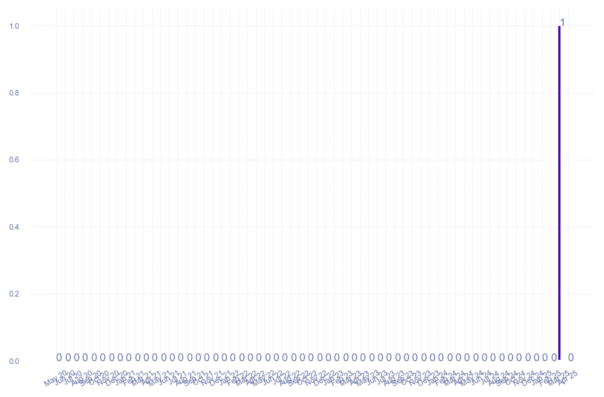 value_img