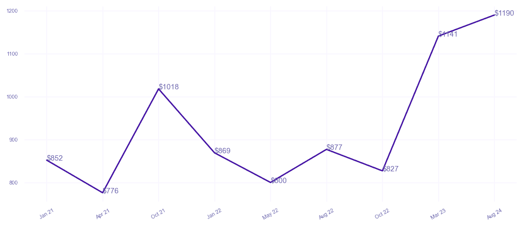 chart_img