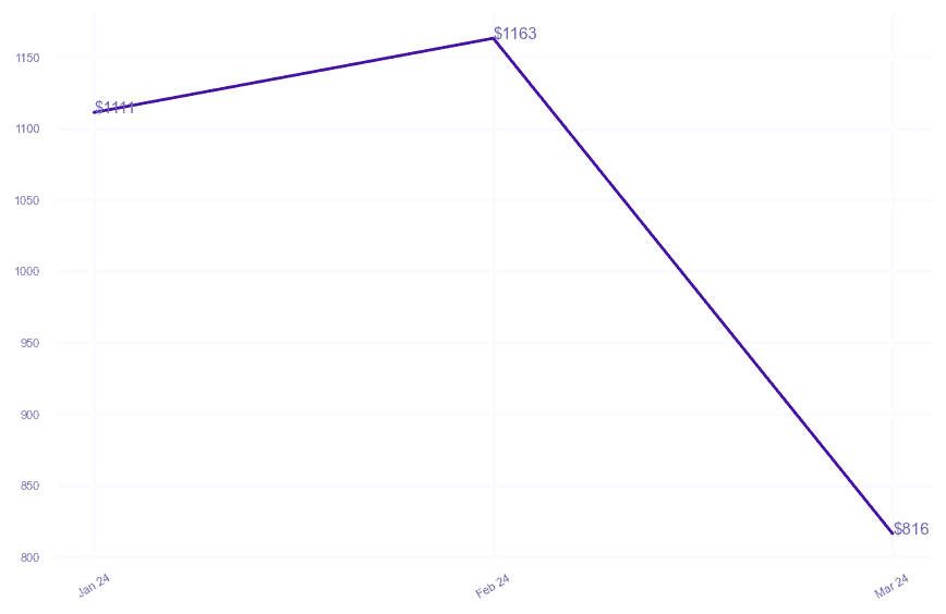 chart_img