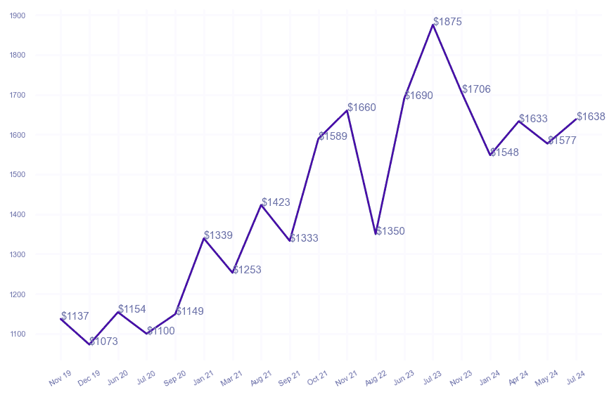 chart_img