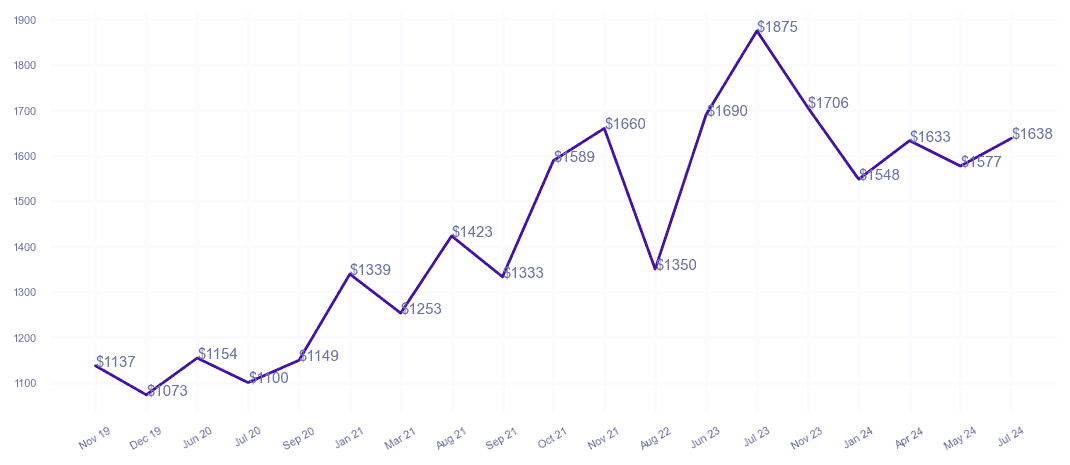 chart_img