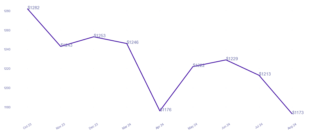 chart_img