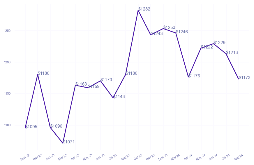 chart_img