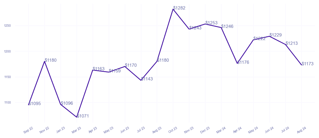 chart_img