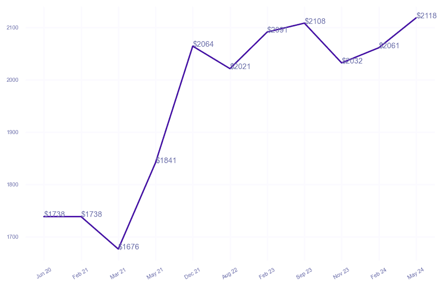 chart_img