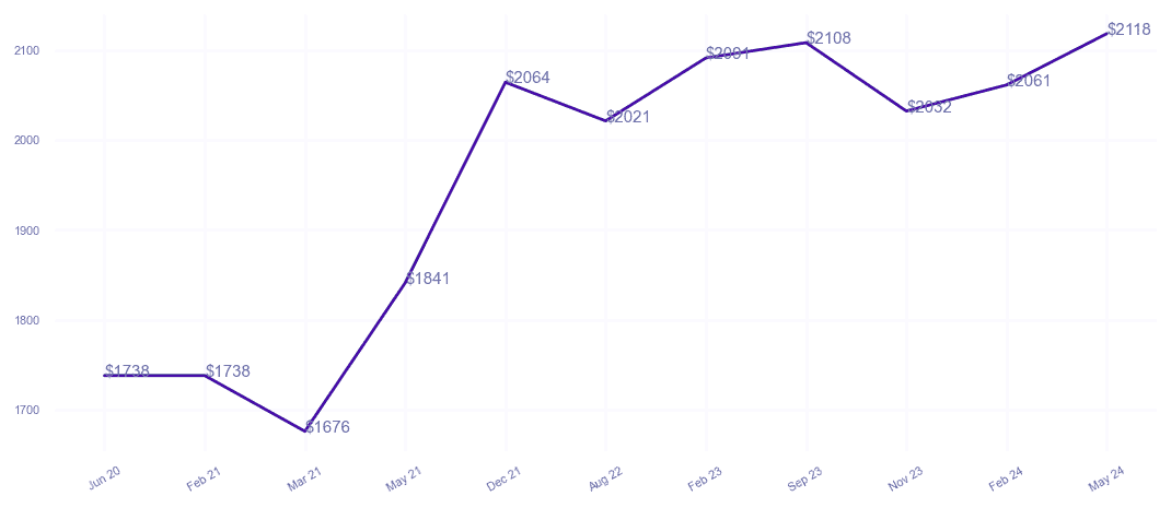 chart_img