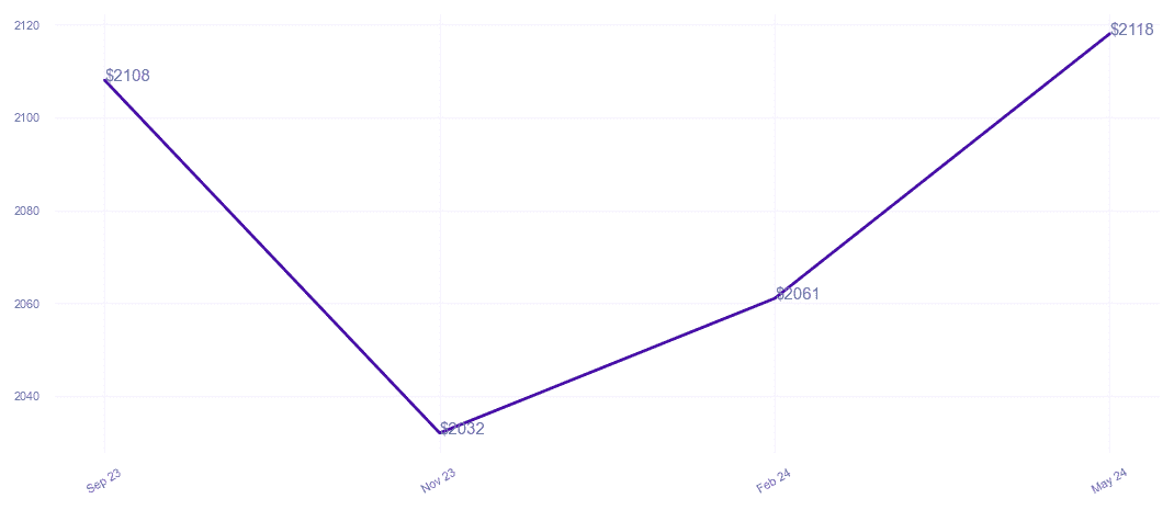 chart_img