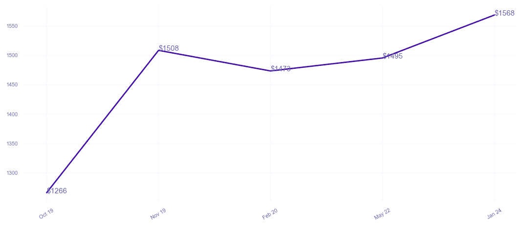 chart_img