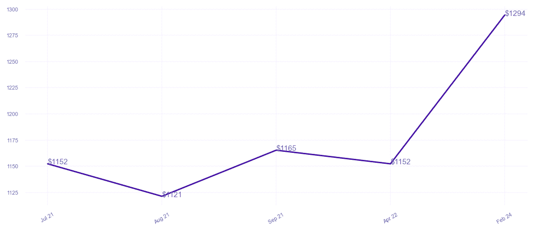 chart_img