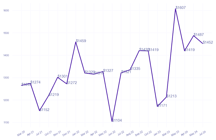 chart_img