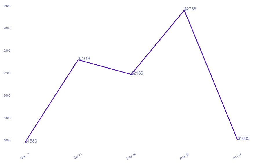 chart_img