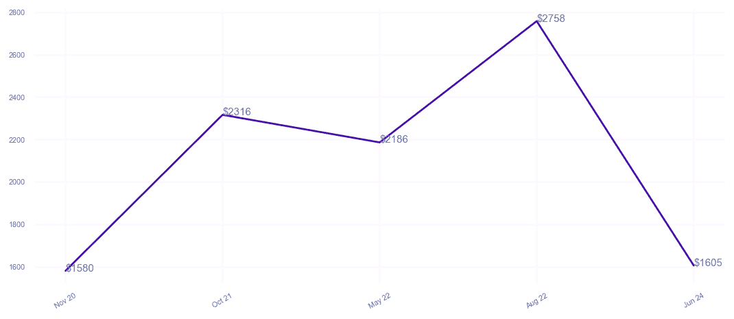 chart_img