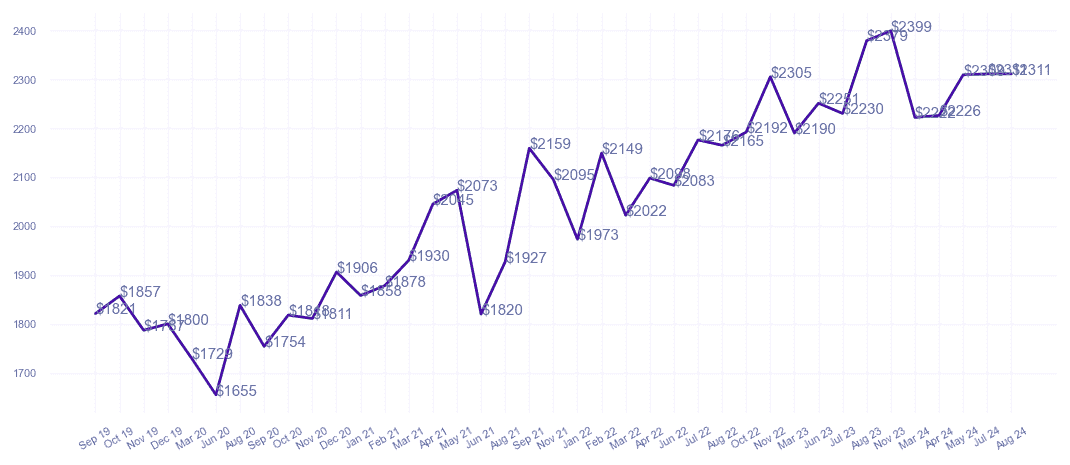 chart_img