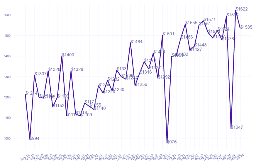 chart_img