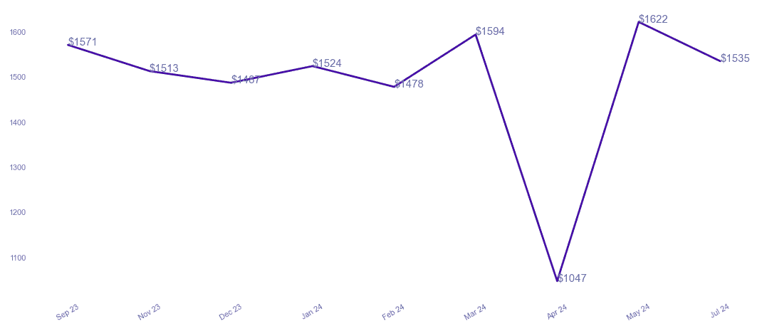 chart_img