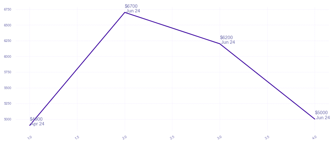 chart_img